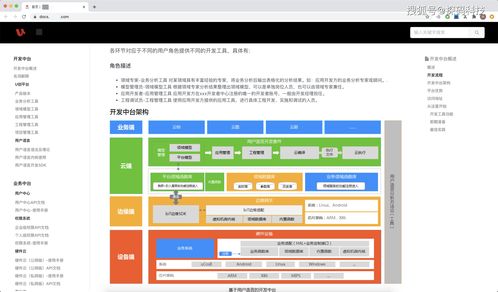 管理者必看丨產品文檔在產品設計和上線運營中的關鍵作用