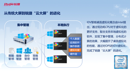 智慧教育新生態 銳捷云大屏與智慧黑板賦能教學全流程